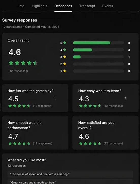 Survey responses collected from a playtest in Userplay Studio
