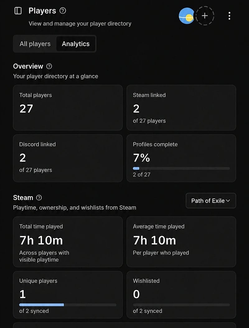 Highlighted moments pulled out of a playtest session